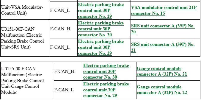 VSA System - Diagnostics